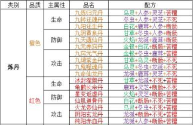 山海经异兽录炼丹配方汇总图文介绍