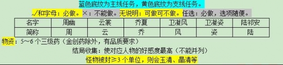 《梦幻西游》悲瑟独弦琴详细攻略3