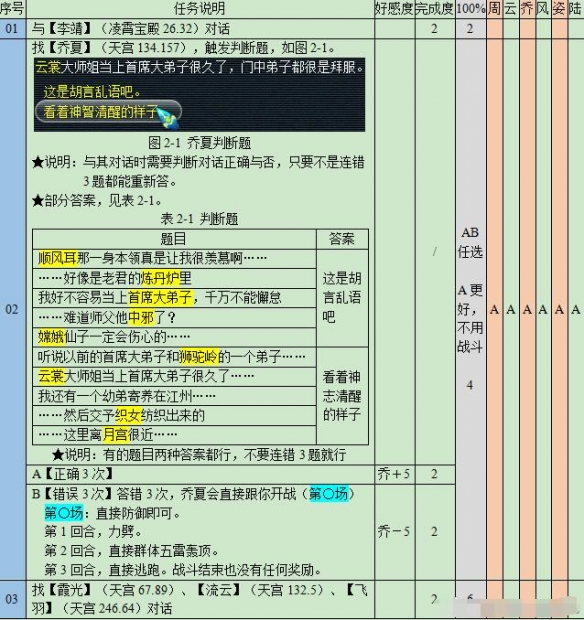 《梦幻西游》悲瑟独弦琴详细攻略4