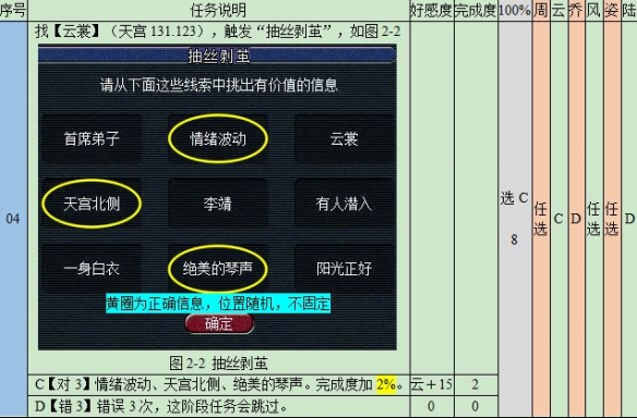 《梦幻西游》悲瑟独弦琴详细攻略5