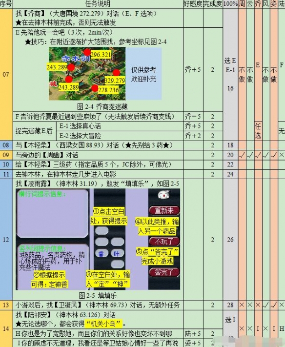《梦幻西游》悲瑟独弦琴详细攻略7