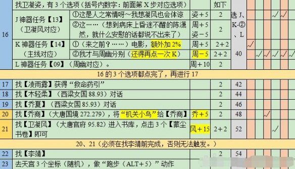 《梦幻西游》悲瑟独弦琴详细攻略9