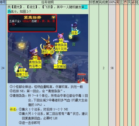 《梦幻西游》悲瑟独弦琴详细攻略10