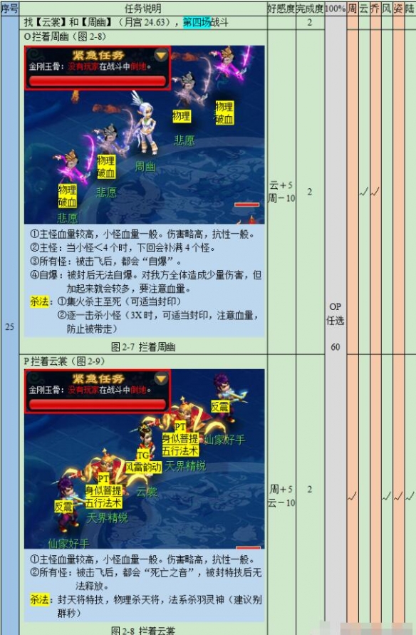 《梦幻西游》悲瑟独弦琴详细攻略11