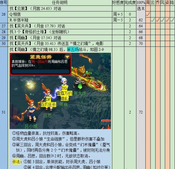 《梦幻西游》悲瑟独弦琴详细攻略12