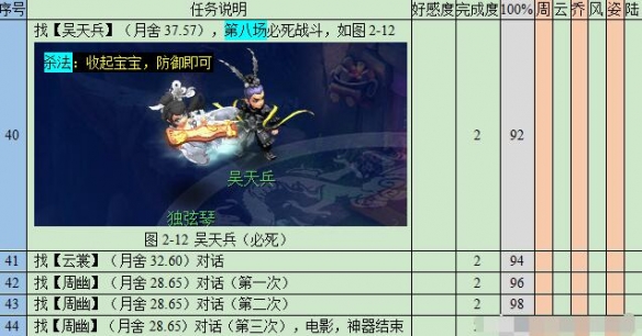 《梦幻西游》悲瑟独弦琴详细攻略15