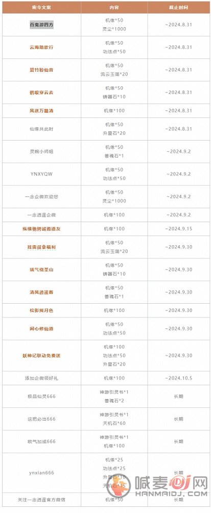 《一念逍遥》全部密令代码2024年9月2