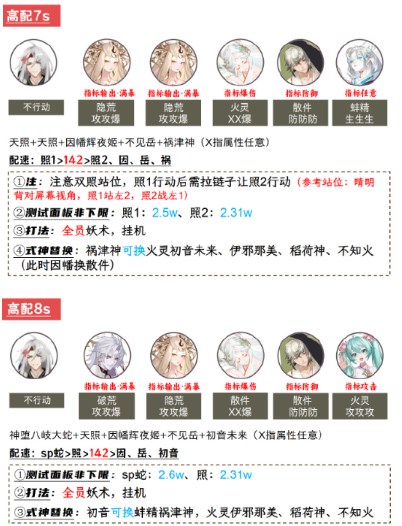 《阴阳师》兵藏秘境活动挑战阵容搭配建议2