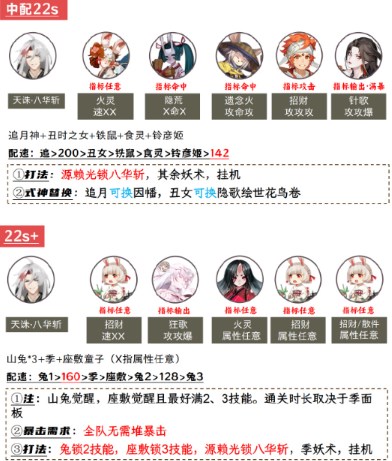 《阴阳师》兵藏秘境活动挑战阵容搭配建议4