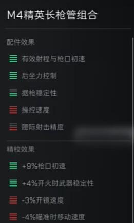《三角洲行动》M16A4配件推荐攻略7