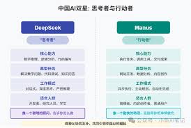 manus和deepseek哪个更好用