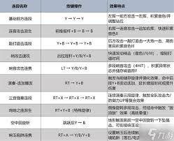 怪物猎人荒野狩猎笛机制如何