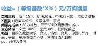 百家号发文限制一篇如何恢复