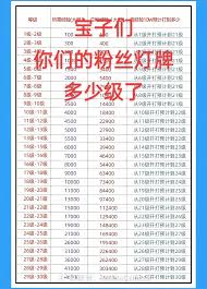 抖音粉丝团如何快速到三级