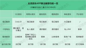QQ音乐互动歌单怎么用