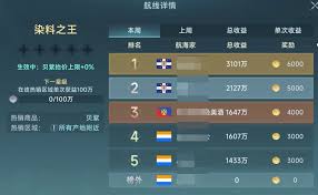 大航海时代传说黄金航线怎么样