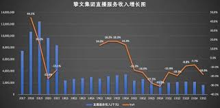 陌陌如何赚钱