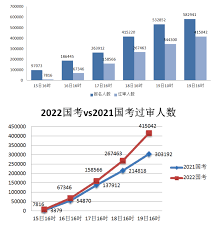 2022年国考报名网址是什么