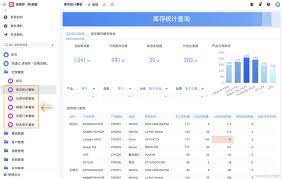 中小企业如何挑选合适的进销存管理软件