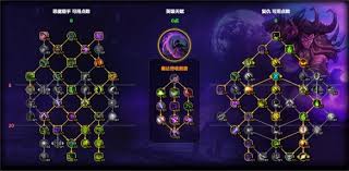 魔兽世界浩劫dh天赋加点方法