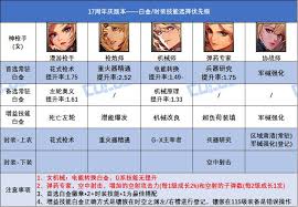 DNF17周年庆版本协战师白金徽章选哪个好