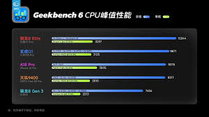 小米玄戒o1跑分是多少