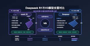deepseekr1版本和v3版本有哪些不同