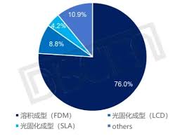 微信朋友圈能解除视频限制吗