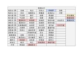 DNF17周年庆暗刃输出数据是多少