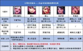 DNF17周年庆版本女弹药选什么白金徽章好