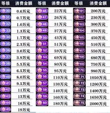 抖音1到75级升级要花多少钱
