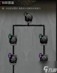 神探诡事录转职图鉴是什么
