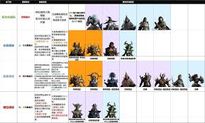 龙息神寂技能如何升级