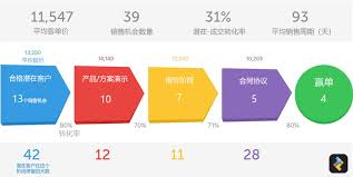求索客户管理系统新增联系活动功能怎么用