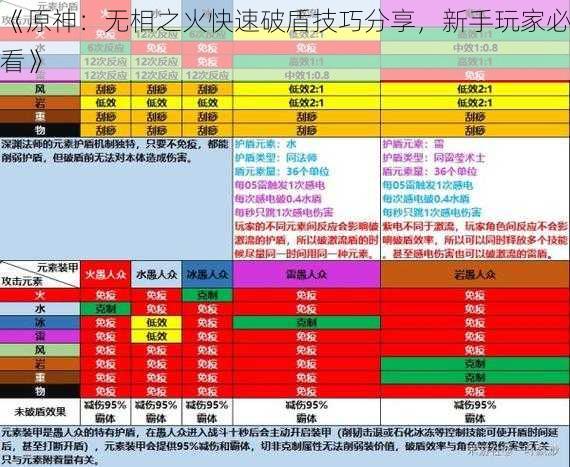 原神：无相之火快速破盾技巧分享，新手玩家必看