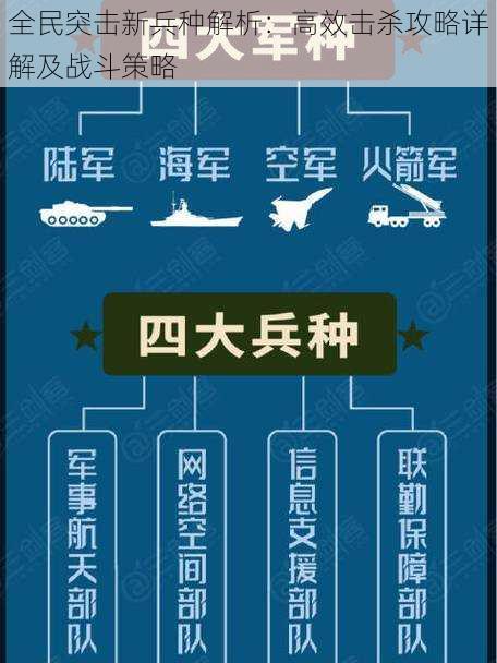 全民突击新兵种解析：高效击杀攻略详解及战斗策略