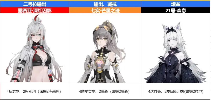 《战双帕弥什》七实芒星之迹队伍搭配推荐1