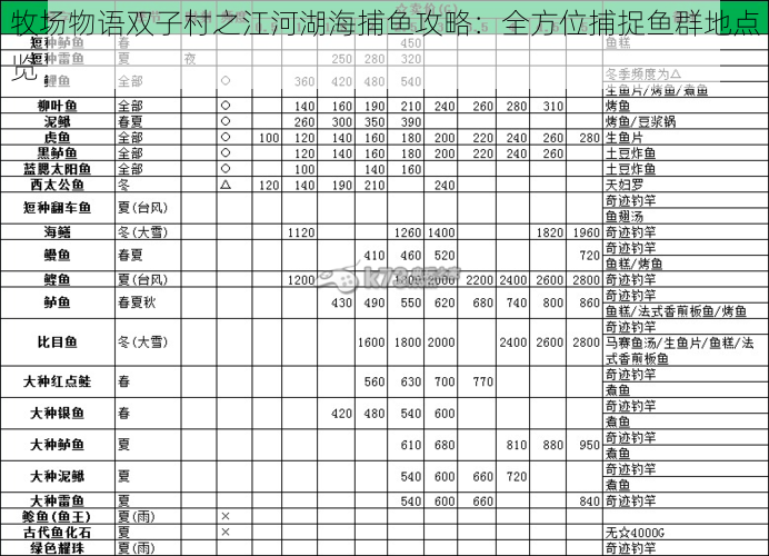 牧场物语双子村之江河湖海捕鱼攻略：全方位捕捉鱼群地点览