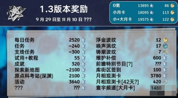 《鸣潮》鸣潮1.3版本星声获取数量汇总1