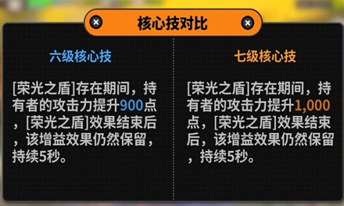 《绝区零》凯撒技能怎么加凯撒技能加点推荐3