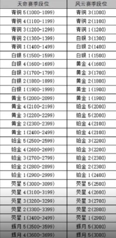 《永劫无间手游》新赛季段位继承规则一览2