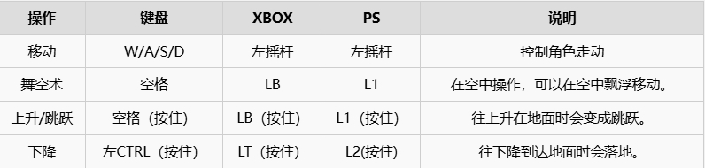 《七龙珠电光炸裂zero》按键有哪些按键详细说明2