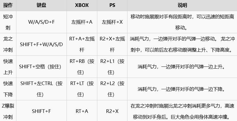 《七龙珠电光炸裂zero》按键有哪些按键详细说明4