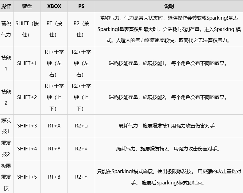 《七龙珠电光炸裂zero》按键有哪些按键详细说明6