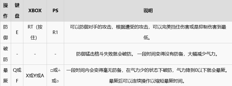 《七龙珠电光炸裂zero》按键有哪些按键详细说明8