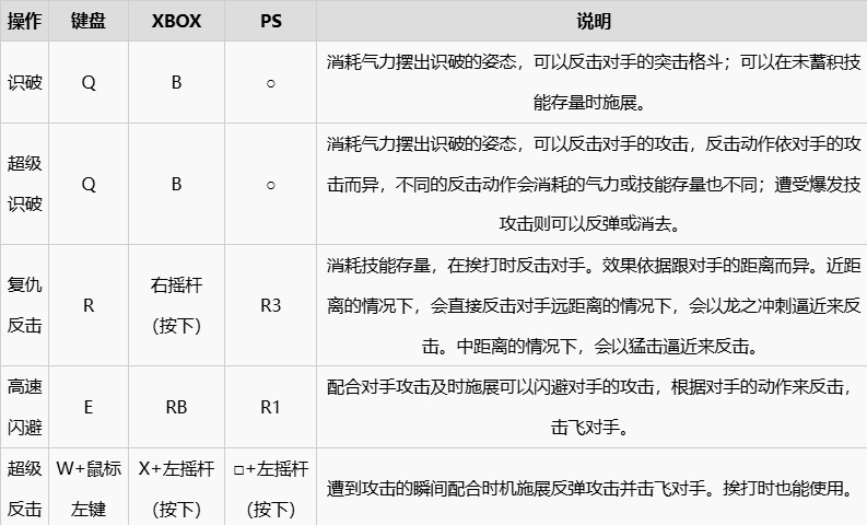 《七龙珠电光炸裂zero》按键有哪些按键详细说明10