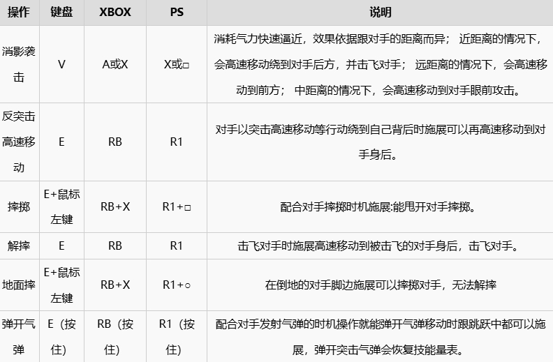 《七龙珠电光炸裂zero》按键有哪些按键详细说明11