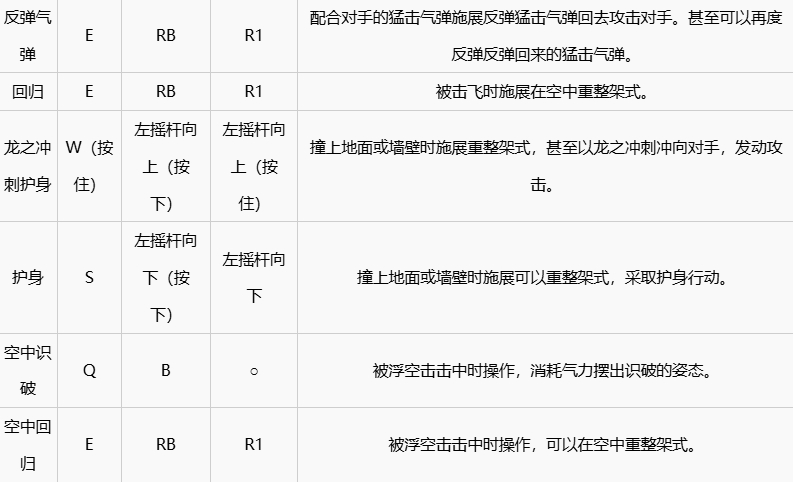 《七龙珠电光炸裂zero》按键有哪些按键详细说明12