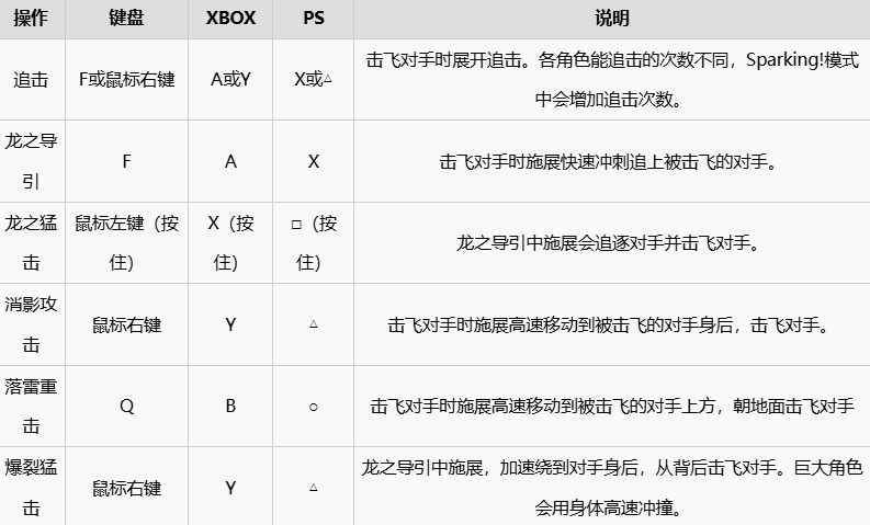 《七龙珠电光炸裂zero》按键有哪些按键详细说明13