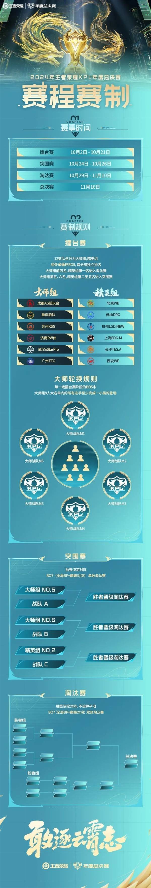 《英雄联盟》2024年KPL年度总决赛赛程表2